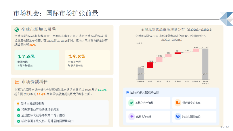 现制饮品行业机遇分析